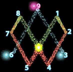 9