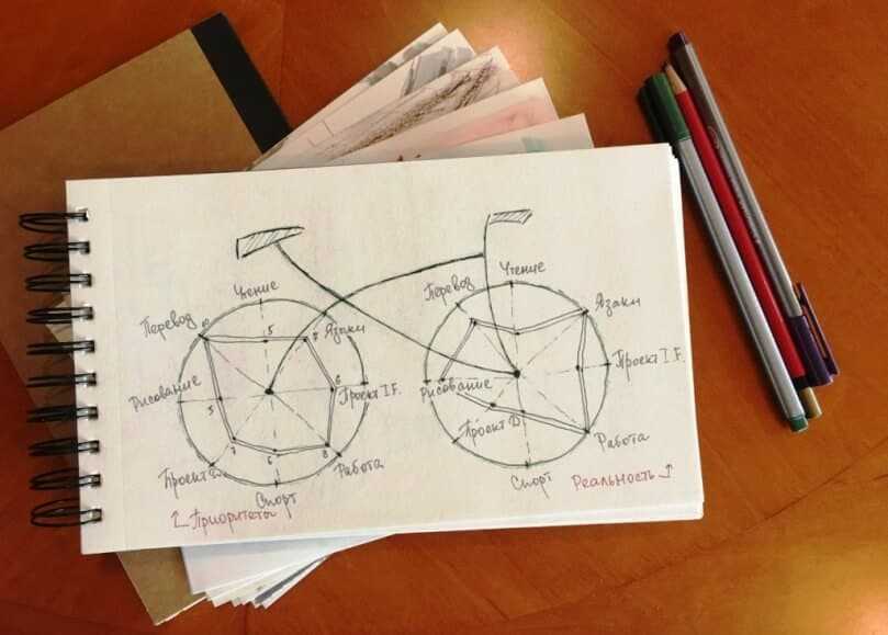 velosiped