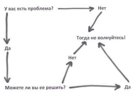 sobytiya