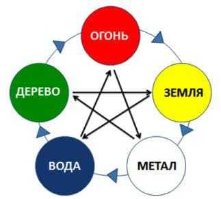 5_elementov