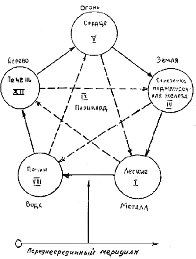 in_meridian
